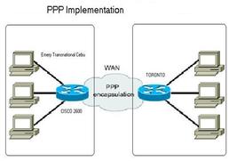 PPP - протокол точка-точка