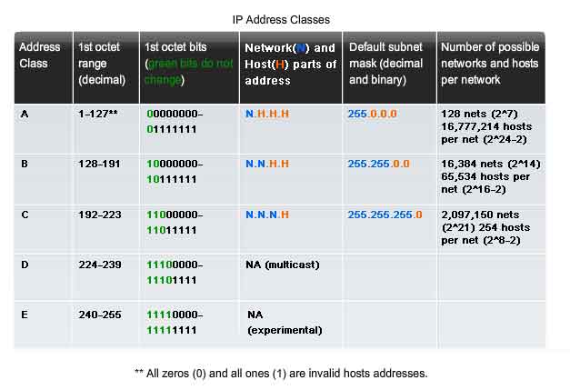 диапазон значений первого октета IP адреса