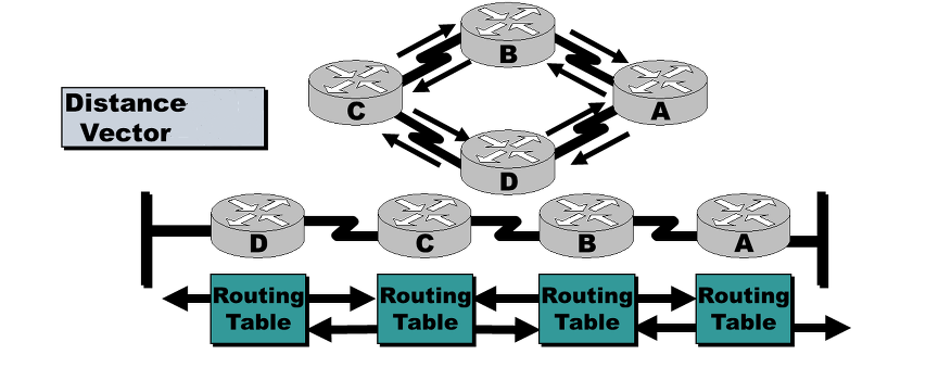 Способы маршрутизации
