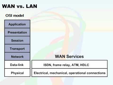 Основное отличие LAN от WAN